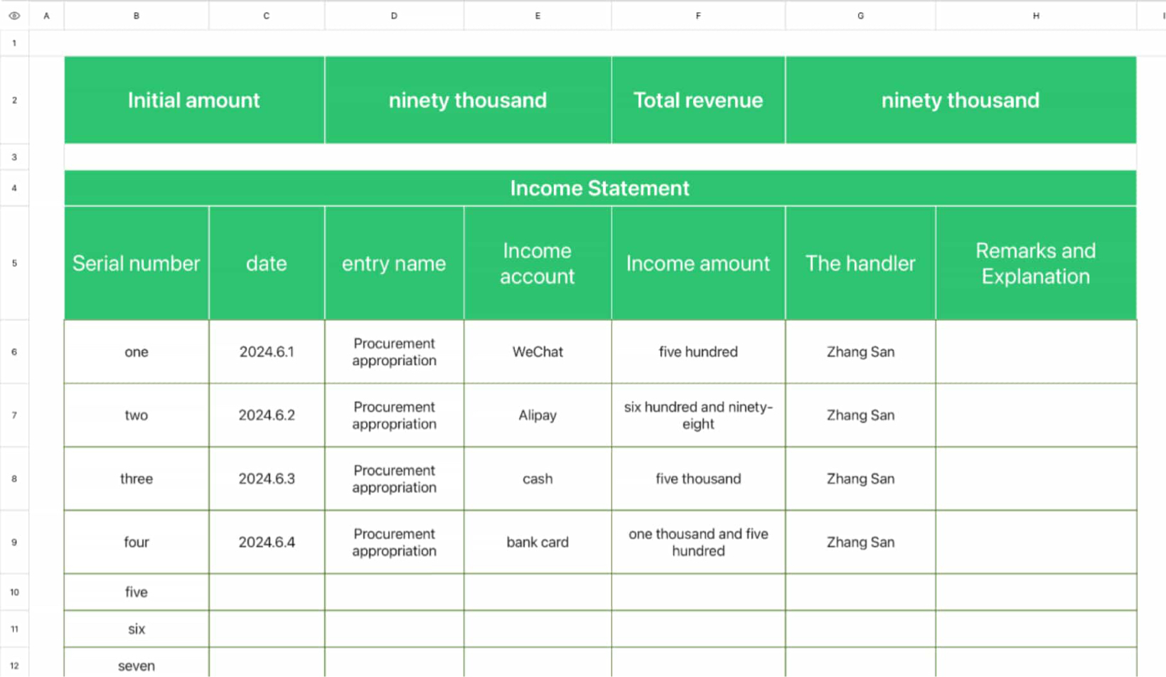 Detailed statement of income and expenditure